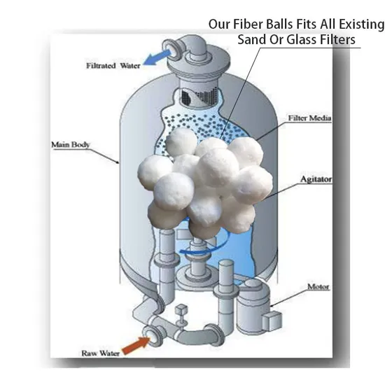 Biological Filter Media Fiber Balls 30-50mm for Industrial Water Treatment with 3micron Filtration Accuracy - 2