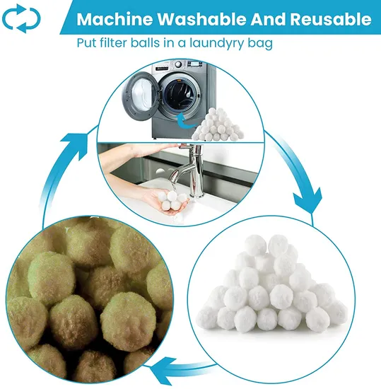 Large Water Purification Systems Washable Polyester Fiber Filter Balls for Swimming Pool 3 Micron Filtration Efficiency - 2