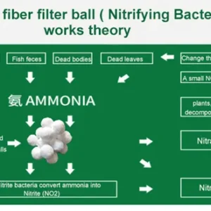 Fiber Bio Balls Filter Media for Swimming Pool Sand Filters, 700g/bag, Efficient Water Filtration