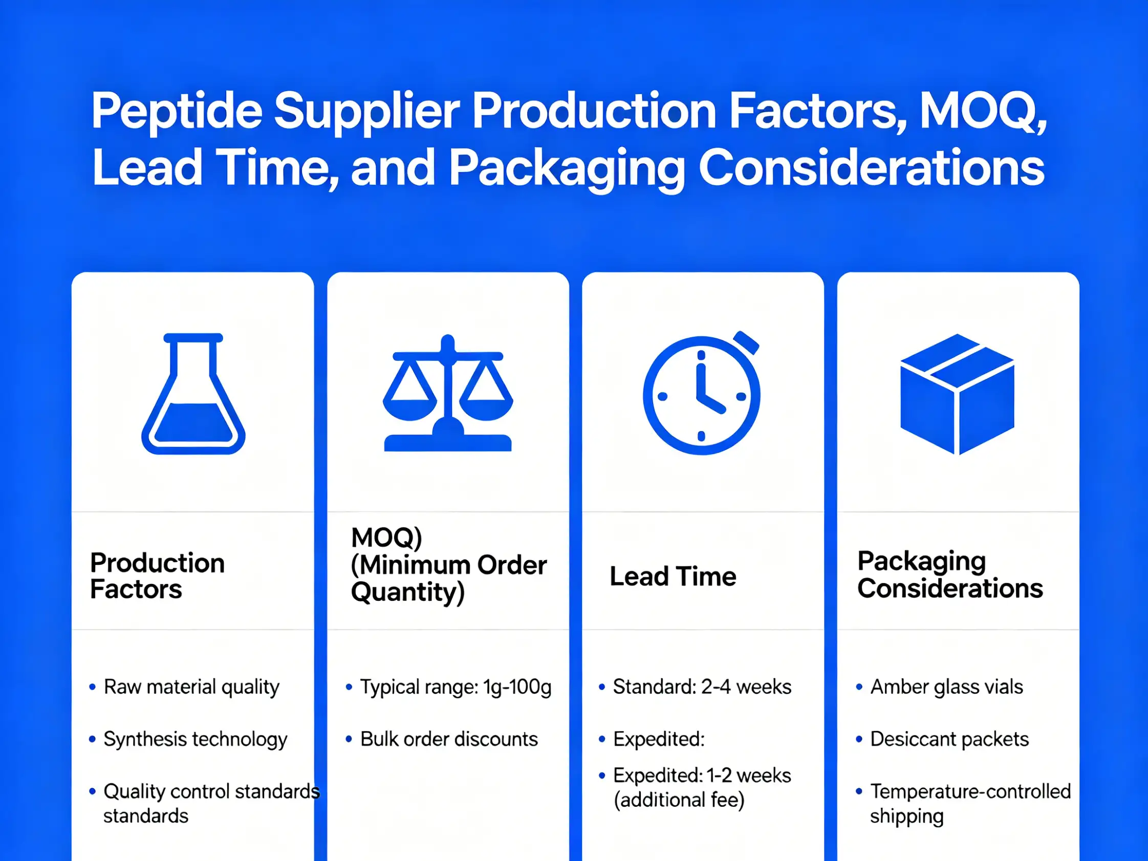 Peptide supplier production factors