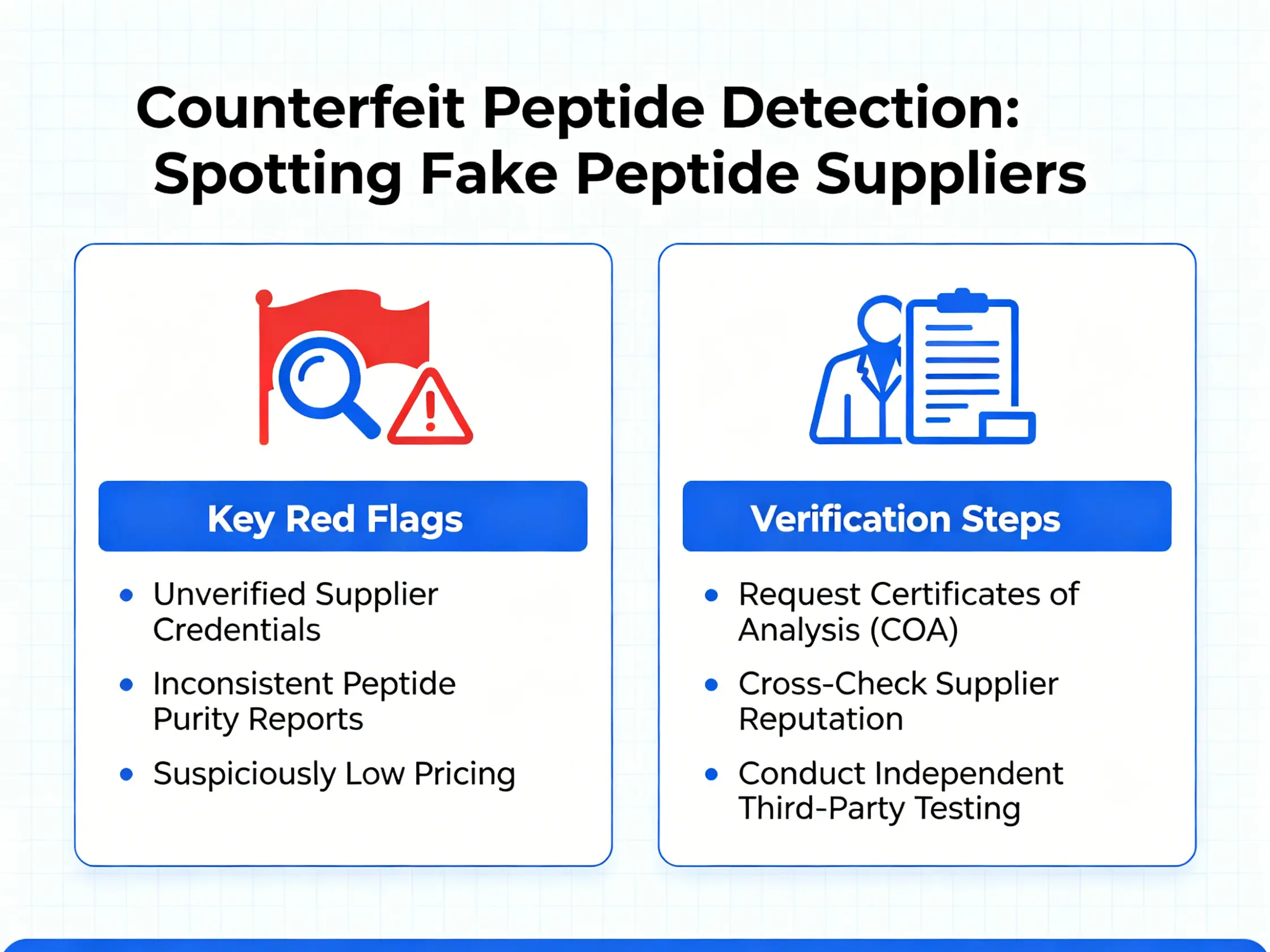 Counterfeit and Adulterated Additives: How to Spot Them?