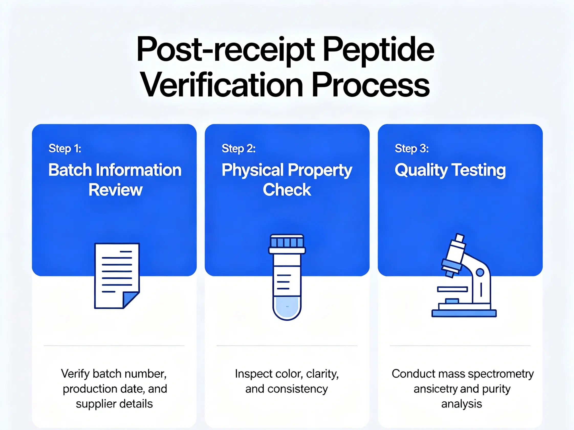 Post-receipt peptide verification