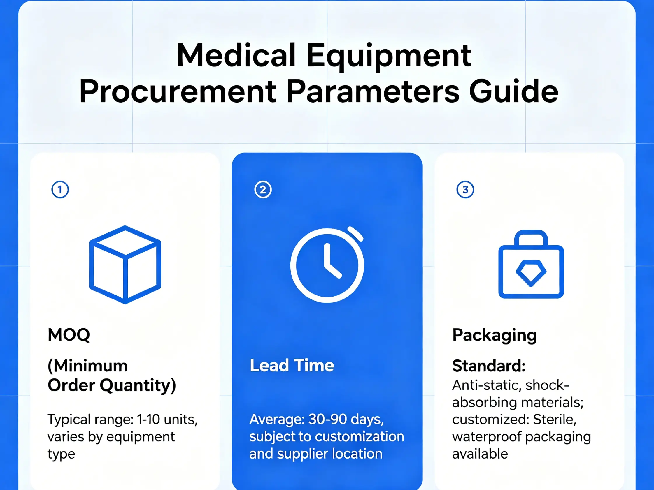 Why Do Medical Equipment Orders Always Miss Deadlines Even When You Confirm Lead Time Upfront?